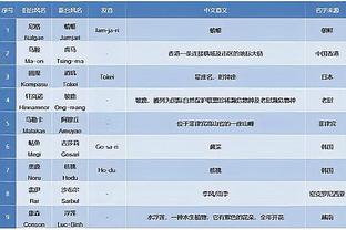 进球网：西检察院要求卢比亚莱斯监禁2年半，世界杯教头监禁1年半